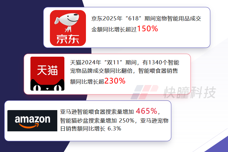 宠物智能设备市场数据.png
