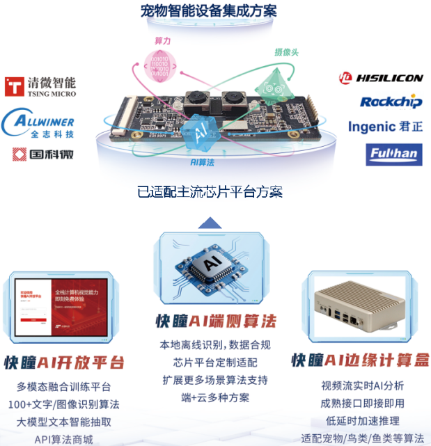适配方案.png